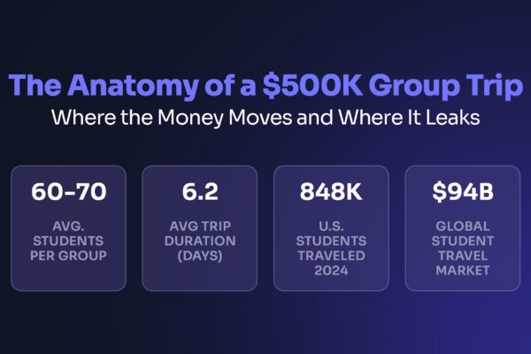 The Anatomy of a $500K Group Trip: Where the Money Moves and Where It Leaks